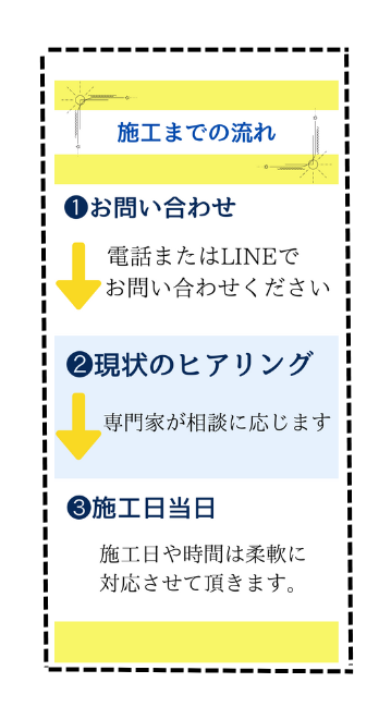 施工までの流れ